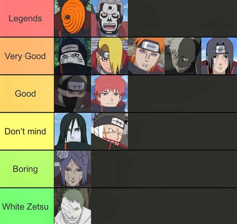 Create a Naruto Akatsuki Members Tier List